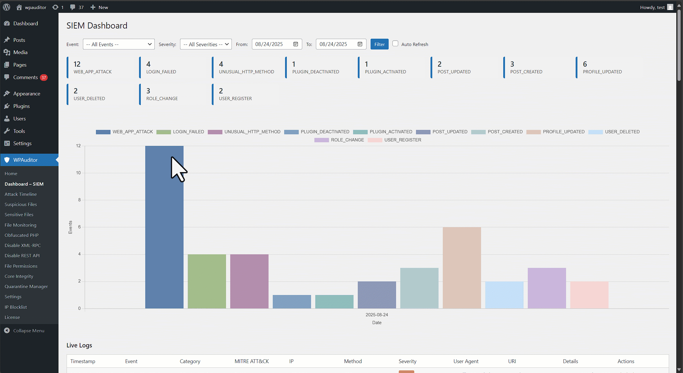WPAuditor Dashboard