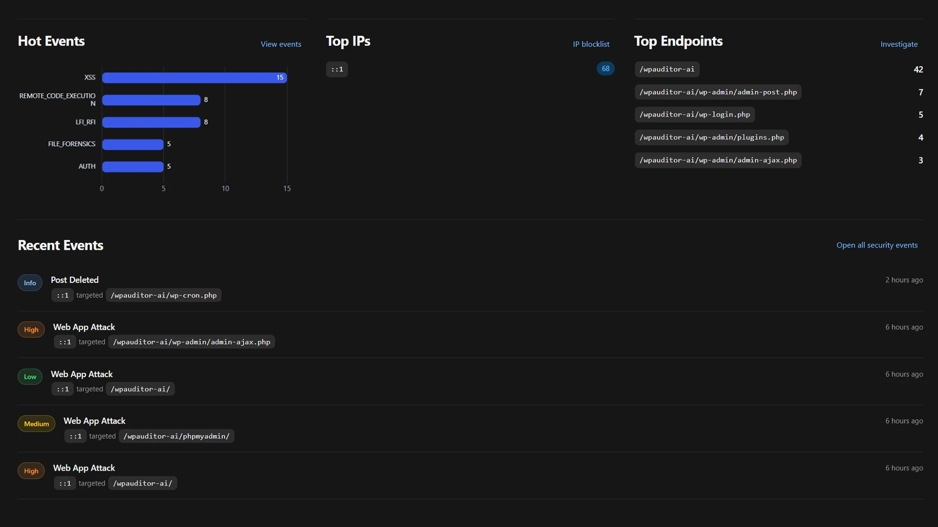 WPAuditor dashboard showing hot events, source IP context, targeted endpoints, and recent security events