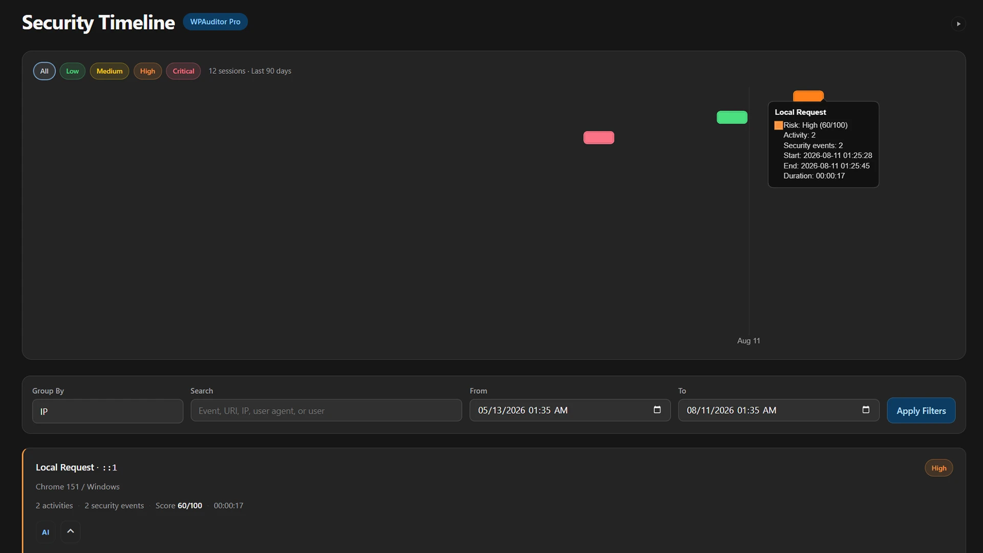WPAuditor Security Timeline showing severity-filtered attack sessions, correlated activity, risk scores, durations, and investigation filters